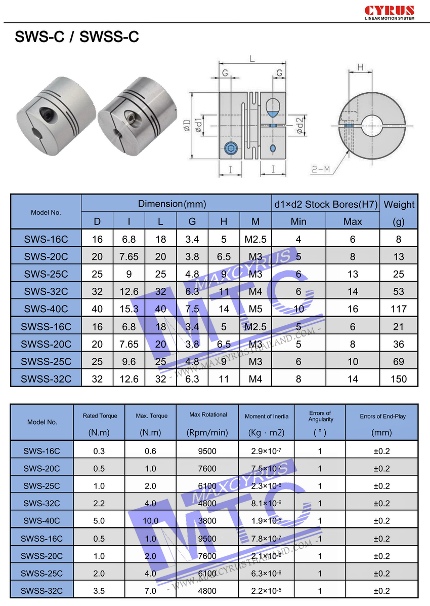 Sws Coupling SWS-C,SWSS-C Coupling คัปปลิ้งอลูมิเนียม - บริษัท แมกซ์ไซรัส (ไทยแลนด์ ...