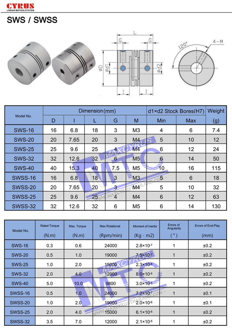 Sws Coupling SWS,SWSS Coupling คัปปลิ้งอลูมิเนียม - บริษัท แมกซ์ไซรัส (ไทยแลนด์) จำกัด